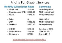 Content Dam Etc Medialib New Lib Cablinginstall Online Articles 2012 April Gigabit Service Pricing 73204 Content Dam Etc Medialib New Lib Cablinginstall Online Articles 2012 April Gigabit Service Pricing 73204