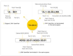 Content Dam Etc Medialib New Lib Cablinginstall Online Articles 2012 April Tia 606 B Chart 12310 Content Dam Etc Medialib New Lib Cablinginstall Online Articles 2012 April Tia 606 B Chart 12310