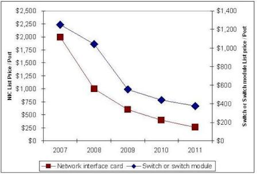 Content Dam Etc Medialib New Lib Cablinginstall Online Articles 2012 January 10gbase T Cost Chart 83498