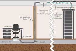 Content Dam Etc Medialib New Lib Cablinginstall Online Articles 2012 January Superior Essex Below Grade Conduit Recommendations 15645 Content Dam Etc Medialib New Lib Cablinginstall Online Articles 2012 January Superior Essex Below Grade Conduit Recommendations 15645