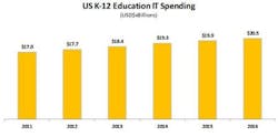 Content Dam Etc Medialib New Lib Cablinginstall Online Articles 2012 May Compass Intelligence K 12 Technology Investment 1669 Content Dam Etc Medialib New Lib Cablinginstall Online Articles 2012 May Compass Intelligence K 12 Technology Investment 1669