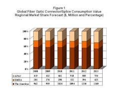 Content Dam Etc Medialib Platform 7 Cablinginstall Articles Online Exclusive Articles 2009 Images Electronicast Fo Connectors 75564 Content Dam Etc Medialib Platform 7 Cablinginstall Articles Online Exclusive Articles 2009 Images Electronicast Fo Connectors 75564
