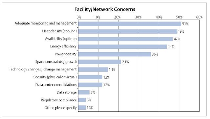 Content Dam Etc Medialib Platform 7 Cablinginstall Articles Online Exclusive Articles 2010 Images Emerson Dcug Chart 42821