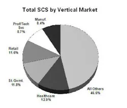 Content Dam Etc Medialib Platform 7 Cablinginstall Articles Online Exclusive Articles 2010 Images Ftm Chart 11569