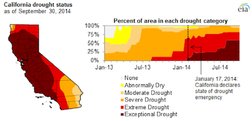 Content Dam Hydroworld Online Articles 2014 10 California Drought 1