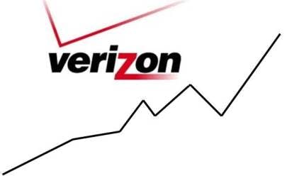 Verizon expects flat capex for next year; wireline spending continues decline