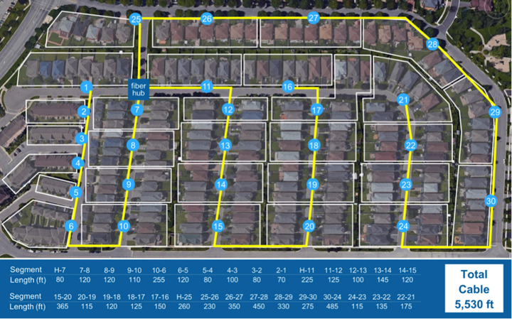BICSI 2016 Profiles: CommScope's Powered Fiber Cable System | Cabling ...