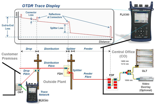 Global OTDR market forecast is bright