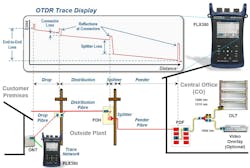 Global OTDR market forecast is bright Global OTDR market forecast is bright