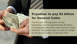 Prysmian completes acquisition of General Cable