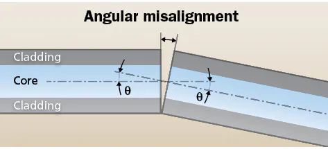 1902cim Sr4 F5 1902cim Sr4 F5