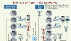 Rotator3 5gfiber Rotator3 5gfiber