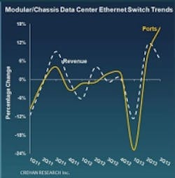 Content Dam Cim En Articles 2013 12 Crehan Modular Dc Switches Leftcolumn Article Thumbnailimage File Content Dam Cim En Articles 2013 12 Crehan Modular Dc Switches Leftcolumn Article Thumbnailimage File