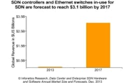 Content Dam Cim En Articles 2013 12 Infonetics Dc Sdn Forecast Leftcolumn Article Thumbnailimage File Content Dam Cim En Articles 2013 12 Infonetics Dc Sdn Forecast Leftcolumn Article Thumbnailimage File