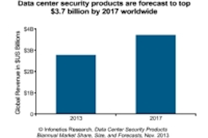 Content Dam Cim En Articles 2013 12 Infonetics Nsa Datacenter Security Leftcolumn Article Thumbnailimage File