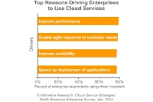 Content Dam Cim En Articles 2014 02 Infonetics Hybrid Cloud Leftcolumn Article Thumbnailimage File