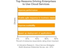 Content Dam Cim En Articles 2014 02 Infonetics Hybrid Cloud Leftcolumn Article Thumbnailimage File Content Dam Cim En Articles 2014 02 Infonetics Hybrid Cloud Leftcolumn Article Thumbnailimage File