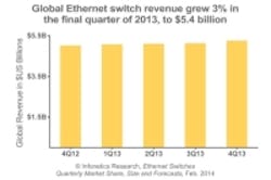 Content Dam Cim En Articles 2014 03 Infonetics 40g Ethernet Switch Report Leftcolumn Article Thumbnailimage File Content Dam Cim En Articles 2014 03 Infonetics 40g Ethernet Switch Report Leftcolumn Article Thumbnailimage File