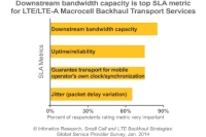 Content Dam Cim En Articles 2014 03 Small Cell Challenges Leftcolumn Article Thumbnailimage File