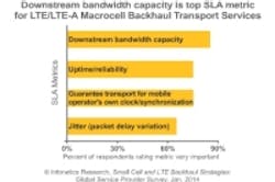 Content Dam Cim En Articles 2014 03 Small Cell Challenges Leftcolumn Article Thumbnailimage File Content Dam Cim En Articles 2014 03 Small Cell Challenges Leftcolumn Article Thumbnailimage File