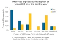 Content Dam Cim En Articles 2014 05 Infonetics Carrier Wifi Survey Leftcolumn Article Thumbnailimage File Content Dam Cim En Articles 2014 05 Infonetics Carrier Wifi Survey Leftcolumn Article Thumbnailimage File