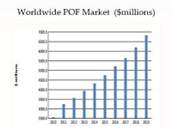 Content Dam Cim En Articles 2014 06 Igi Disruptive Pof Report Leftcolumn Article Thumbnailimage File Content Dam Cim En Articles 2014 06 Igi Disruptive Pof Report Leftcolumn Article Thumbnailimage File