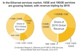 Content Dam Cim En Articles 2014 06 Infonetics 10100g Surge Leftcolumn Article Thumbnailimage File Content Dam Cim En Articles 2014 06 Infonetics 10100g Surge Leftcolumn Article Thumbnailimage File