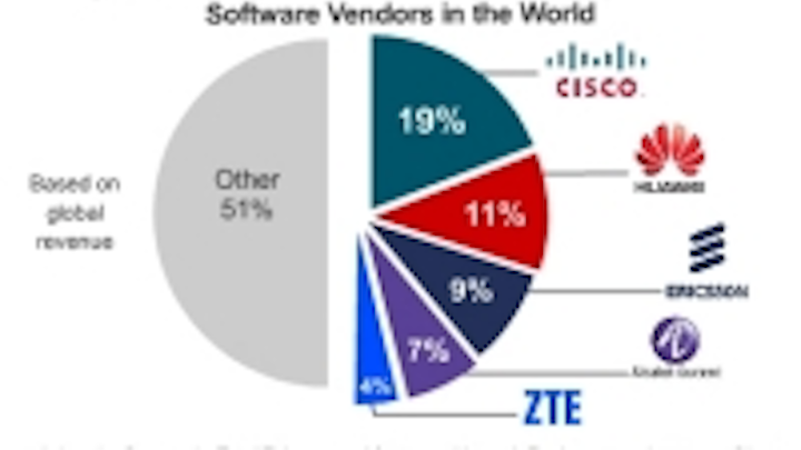 Content Dam Cim En Articles 2014 07 Infonetics Trillion Telecom Datacom Leftcolumn Article Thumbnailimage File