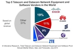 Content Dam Cim En Articles 2014 07 Infonetics Trillion Telecom Datacom Leftcolumn Article Thumbnailimage File Content Dam Cim En Articles 2014 07 Infonetics Trillion Telecom Datacom Leftcolumn Article Thumbnailimage File
