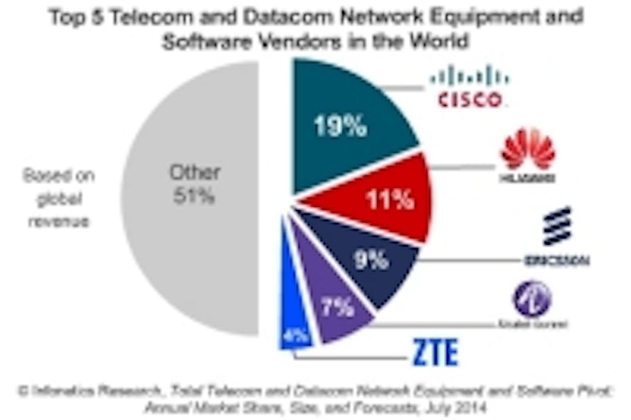 Content Dam Cim En Articles 2014 07 Infonetics Trillion Telecom Datacom Leftcolumn Article Thumbnailimage File