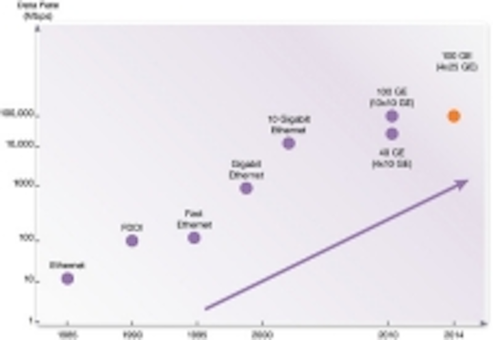 Content Dam Cim En Articles 2014 07 Synopsys Demystifying 40gbe Datacenters Leftcolumn Article Thumbnailimage File