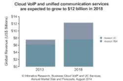 Infonetics Cloud VoIP and UCS chart Infonetics Cloud VoIP and UCS chart
