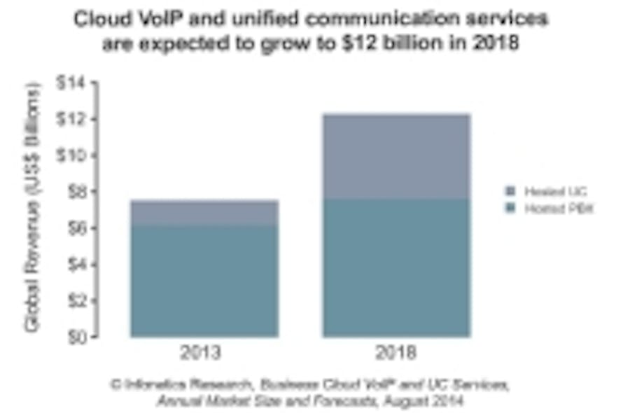Infonetics Cloud VoIP and UCS chart
