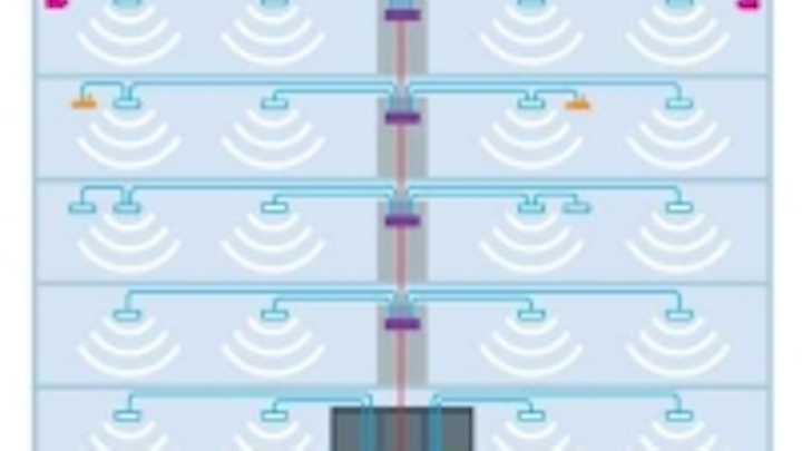 CommScope opens ION-E in-building enterprise wireless platform to U.S. operator trials