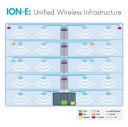 CommScope opens ION-E in-building enterprise wireless platform to U.S. operator trials CommScope opens ION-E in-building enterprise wireless platform to U.S. operator trials