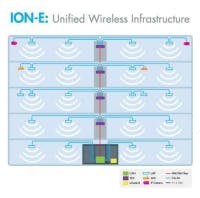 CommScope opens ION-E in-building enterprise wireless platform to U.S. operator trials
