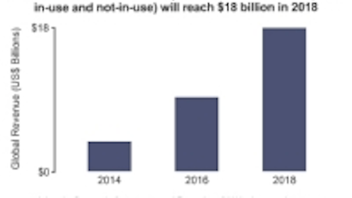 Infonetics Enterprise SDN chart