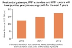 Content Dam Cim En Articles 2015 06 Ihs Multiscreen Wifi Extension Leftcolumn Article Thumbnailimage File Content Dam Cim En Articles 2015 06 Ihs Multiscreen Wifi Extension Leftcolumn Article Thumbnailimage File