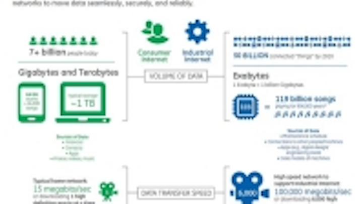 GE unveils fiber-optic network infrastructure for 100Gbps Industrial Internet