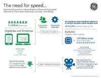 GE unveils fiber-optic network infrastructure for 100Gbps Industrial Internet