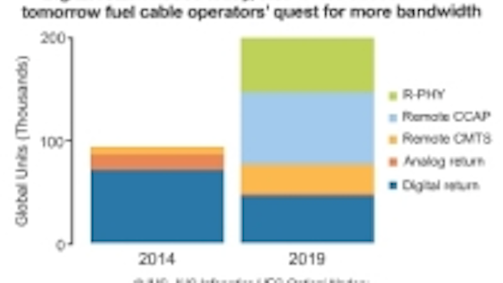 Report: Cable operators ramping use of fiber cabling, optical nodes