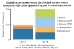 Report: Cable operators ramping use of fiber cabling, optical nodes Report: Cable operators ramping use of fiber cabling, optical nodes
