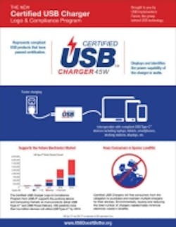 USB-IF announces certified USB charger logo and compliance program USB-IF announces certified USB charger logo and compliance program