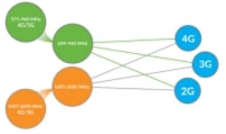 CommScope launches Ultra-Wideband antennas for new wireless spectrum CommScope launches Ultra-Wideband antennas for new wireless spectrum
