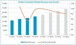 Content Dam Cim En Articles 2017 04 Ihs Markit Colocation Data Center Market Leftcolumn Article Thumbnailimage File Content Dam Cim En Articles 2017 04 Ihs Markit Colocation Data Center Market Leftcolumn Article Thumbnailimage File