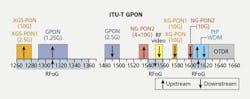 Content Dam Cim En Articles Print Volume 25 Issue 10 Features Installation What The Future Holds For Next Generation Pon Technologies Leftcolumn Article Thumbnailimage File Content Dam Cim En Articles Print Volume 25 Issue 10 Features Installation What The Future Holds For Next Generation Pon Technologies Leftcolumn Article Thumbnailimage File