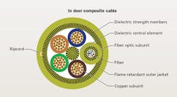 Content Dam Cim En Articles Print Volume 25 Issue 10 Features Network Cable Campus In Building Networks Drive Advances In Cable Technology Leftcolumn Article Thumbnailimage File Content Dam Cim En Articles Print Volume 25 Issue 10 Features Network Cable Campus In Building Networks Drive Advances In Cable Technology Leftcolumn Article Thumbnailimage File