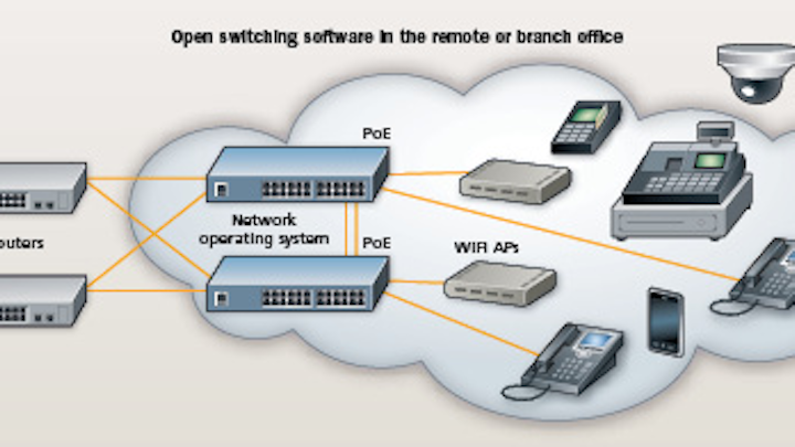 Content Dam Cim En Articles Print Volume 25 Issue 11 Features Design White Box Networking In Remote And Branch Offices Leftcolumn Article Thumbnailimage File