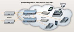 Content Dam Cim En Articles Print Volume 25 Issue 11 Features Design White Box Networking In Remote And Branch Offices Leftcolumn Article Thumbnailimage File Content Dam Cim En Articles Print Volume 25 Issue 11 Features Design White Box Networking In Remote And Branch Offices Leftcolumn Article Thumbnailimage File