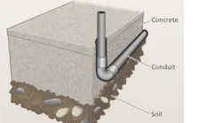 Content Dam Cim En Articles Print Volume 25 Issue 12 Features Design Outside Plant Cabling Making Sure You Get It Right Leftcolumn Article Thumbnailimage File